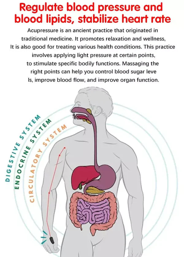 Sugar Control LI4 Acupressure Point Clip PACK OF TWO